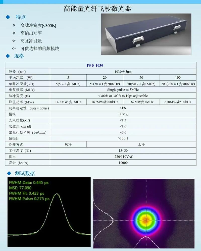 lumentum激光器市场需求?价格?