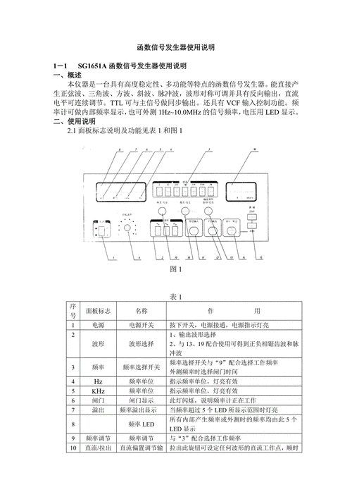 如何使用泰克(Tektronix)信号发生器设置单通道双脉冲波形?