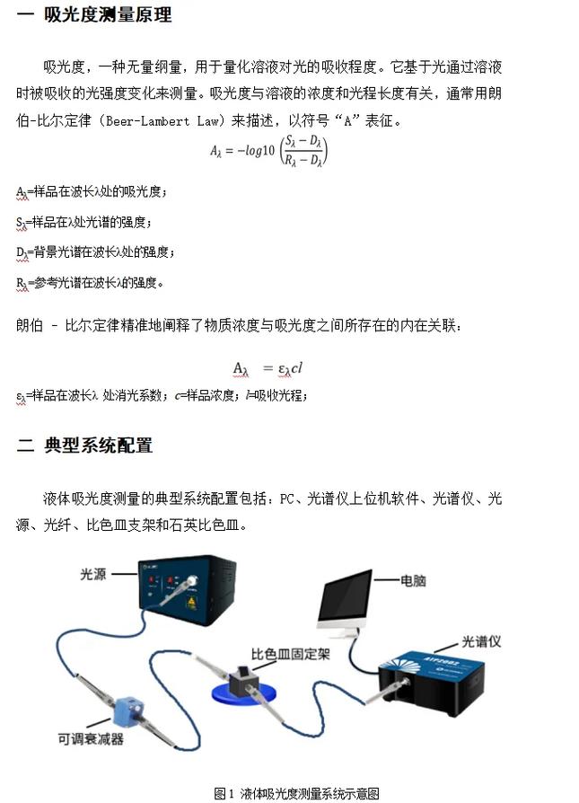 光纤光谱分析仪校准规范