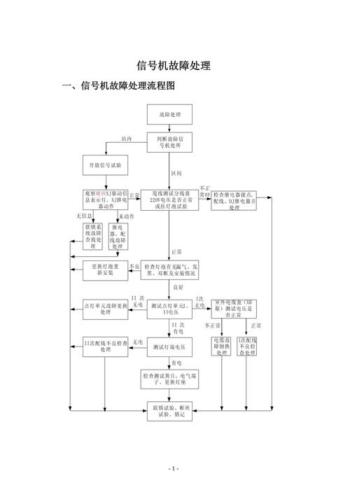 信号发生器维修(信号发生器维修电路板实例)