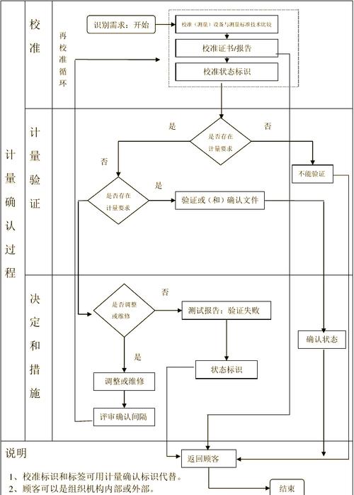 是德E50710C校准流程详解