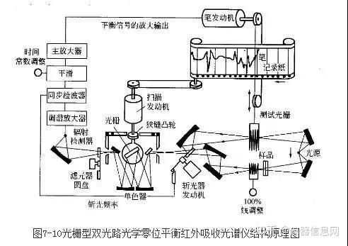 YOKOGAWA横河AQ6370D光谱分析仪