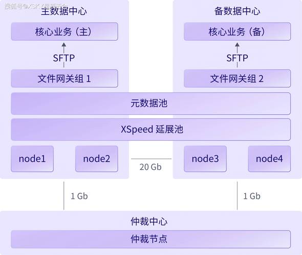 tektronix应该如何设置存储深度