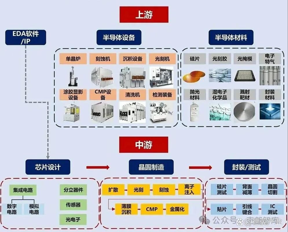 后摩尔时代的半导体测试:如何为产业链“承上启下”?