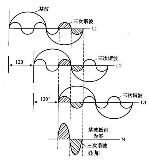 谐波的定义及测试方法