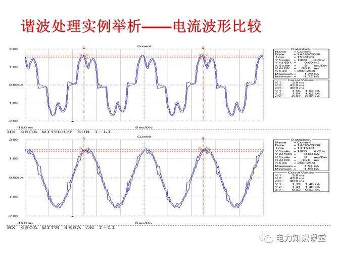 如何正确使用频谱分析仪测试谐波?