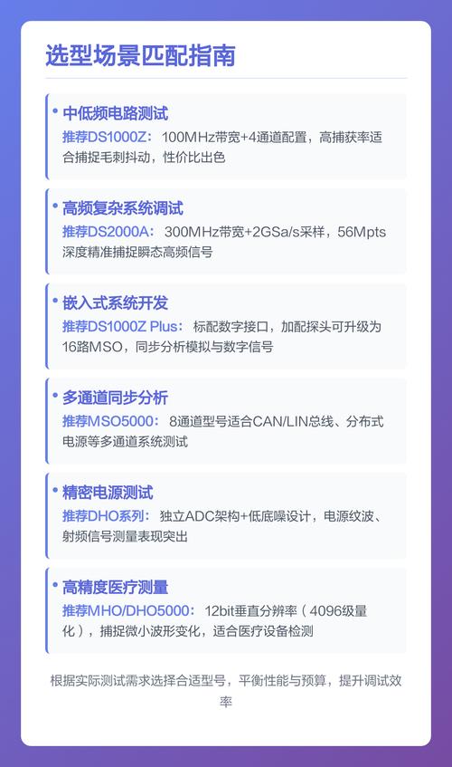 如何选择示波器——参数篇