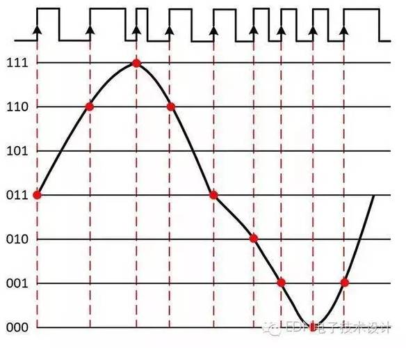 安捷伦U1620A手持式数字示波器用户手册:[4]
