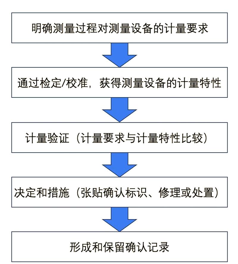 安捷伦矢量网络分析仪ecal校准的详细步骤教程