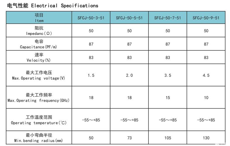 同轴电缆损耗测试方法