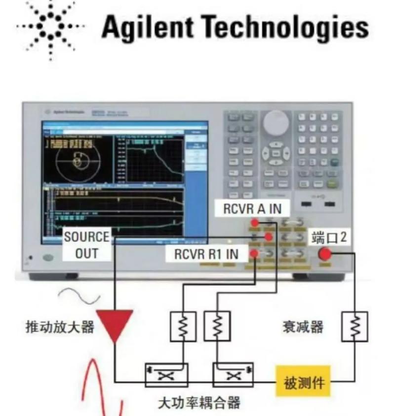 安捷伦矢量网络分析仪毫米波器件测试方法