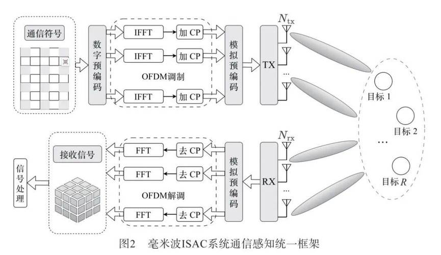lcr怎么测的损耗角正切