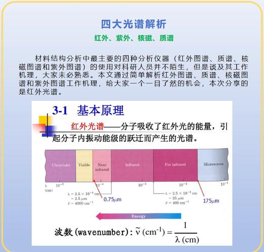 高分辨率红外光谱仪详解