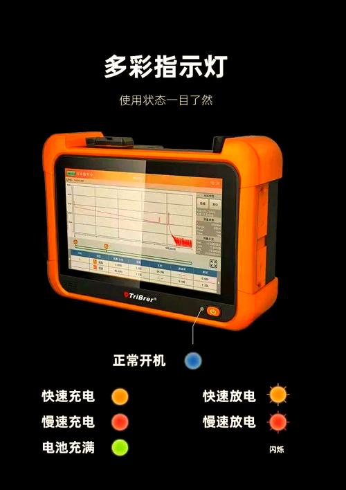 工程用高端OTDR如何避免踩坑
