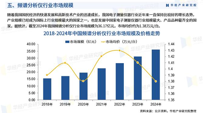 中国频谱仪行业发展现状及市场竞争格局分析