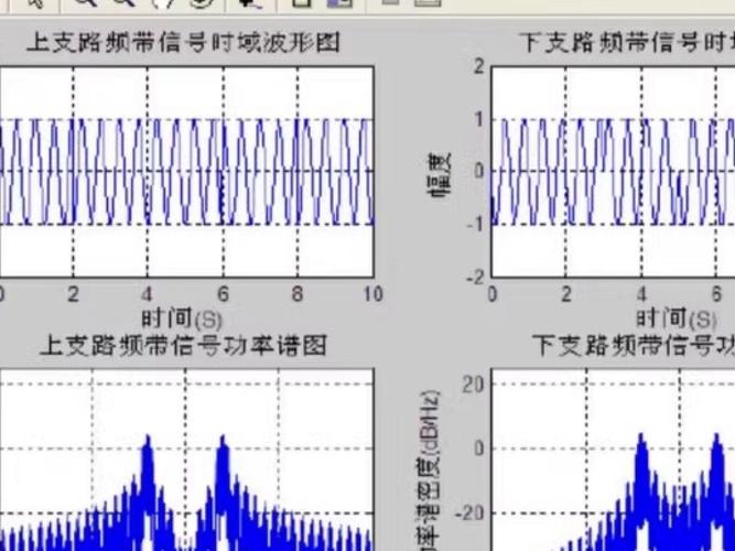 调制域分析仪通过什么方式分析调制信号