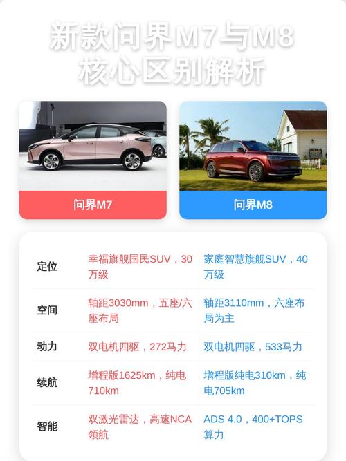 新款类似m7和m8的产品怎么选更合适