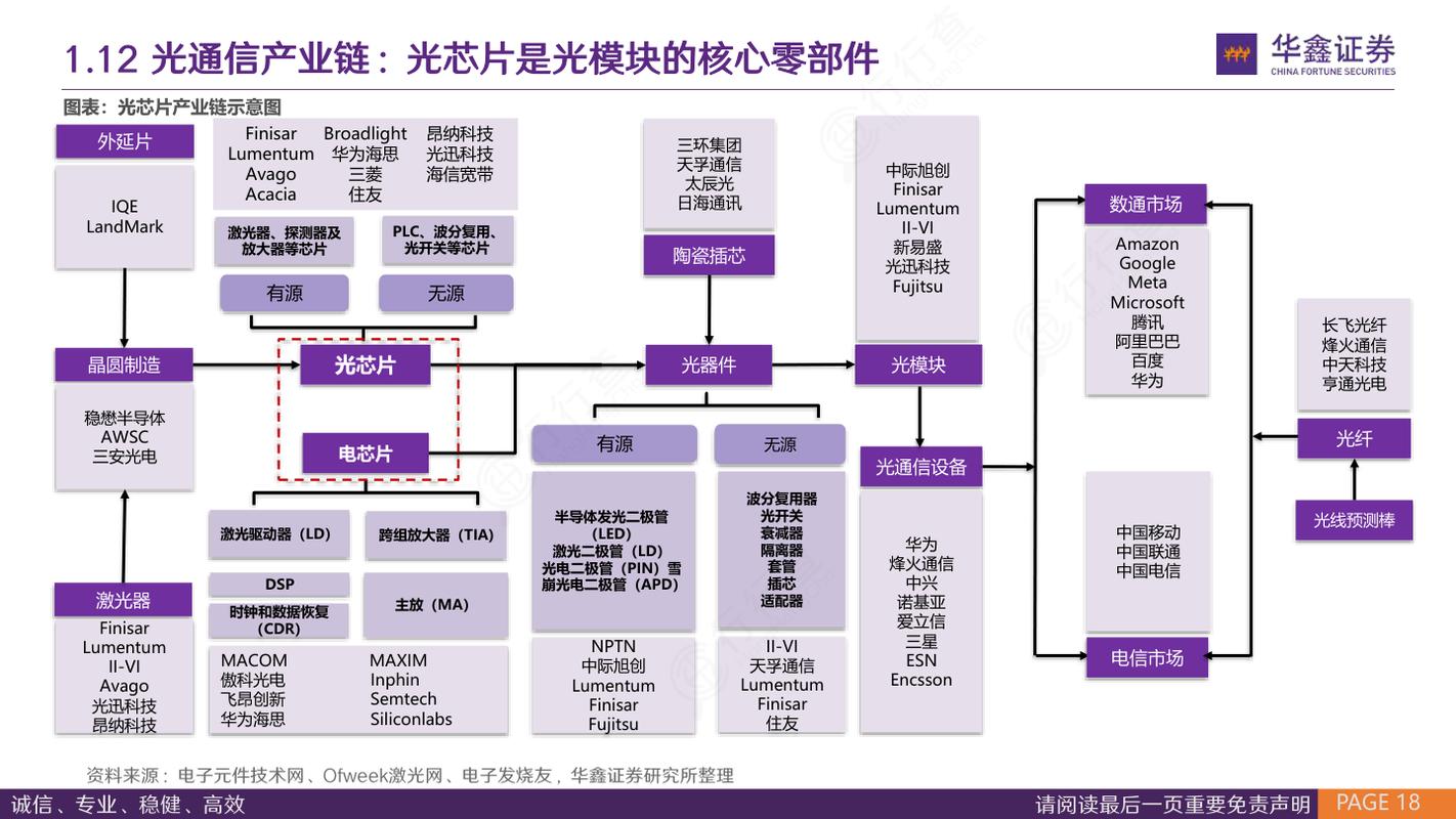 ate测试机电流测试精度