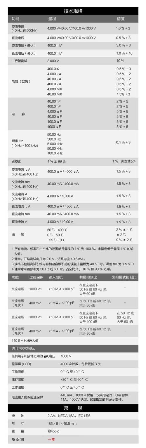 万能表收购价格多少钱