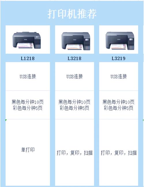 打印机爱普生tx730和tx720的区别有哪些