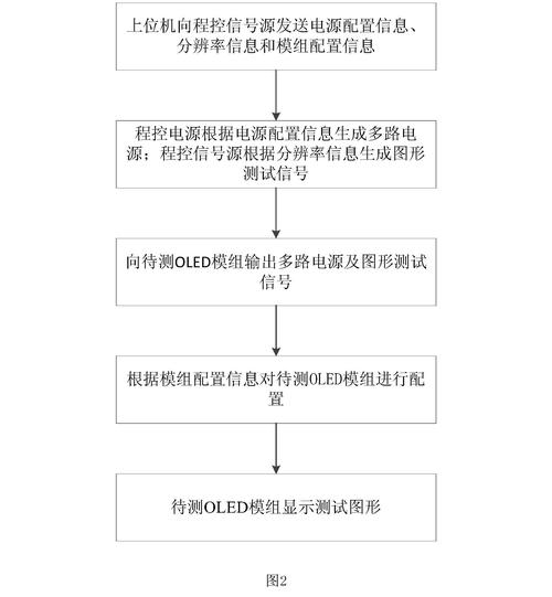 bosa-on-board测试具体是怎么运行的