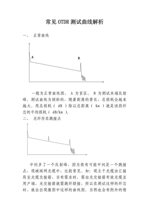 OTDR测试原理及注意事项