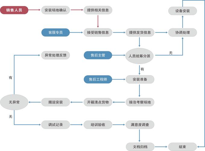安捷伦液相色谱仪频率选型