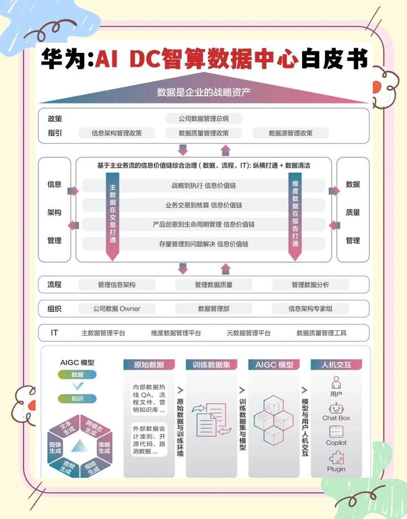 Anritsu白皮书:AI数据中心的光通信测试解决方案