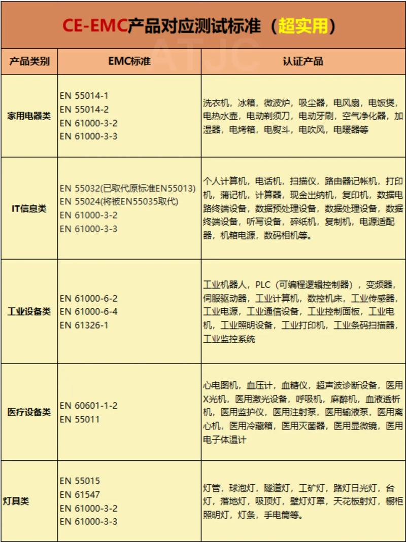 EMC测试项目