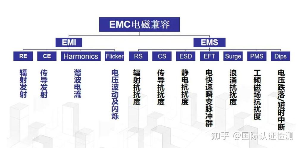 什么是EMI测试,如何进行EMI测试?