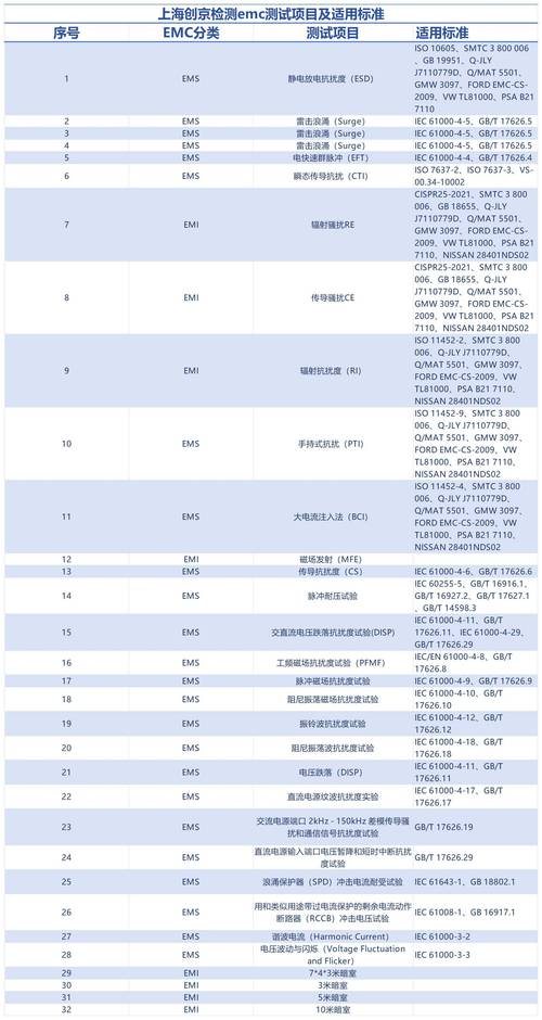 什么是EMI测试?主要测试哪些项目?