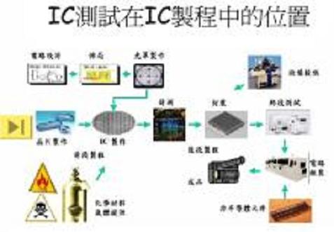 走进泰克开放实验室,全方位了解IC测试流程