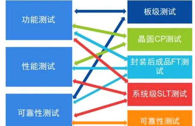 我们有一泰克示波器DPO4000,刚买了个交直流探头PAC12(BNC接头),可以直接...