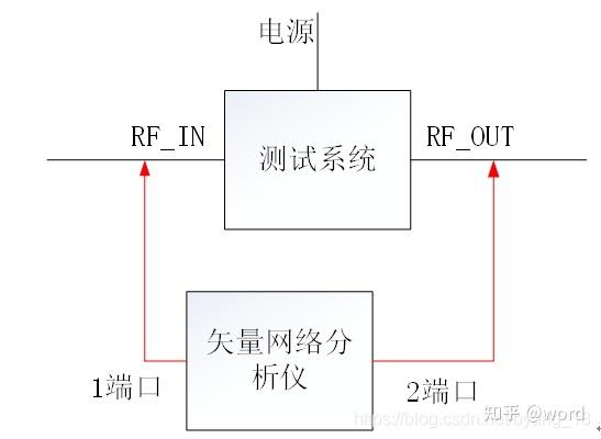 矢量网络分析仪简单操作手册—校准说明
