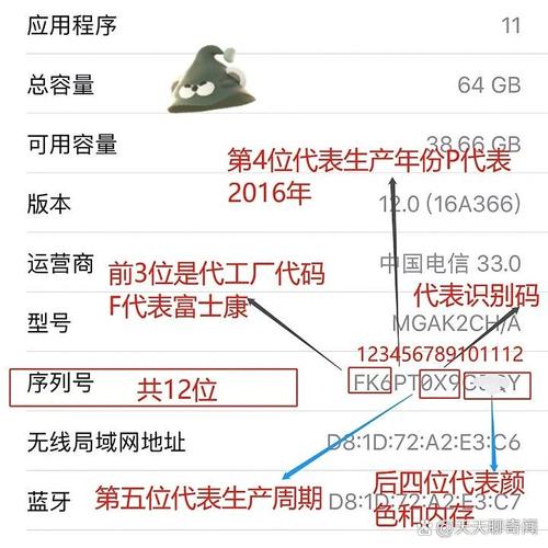 我手机的型号是MD128CH/A。序列号是C3KJW5CWDP0N是不是翻新机?