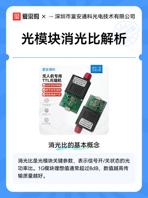 测量激光波长时预热时间如何确定