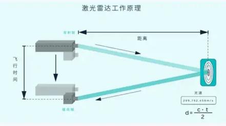 什么是WDL和PDL?WDL和PDL测量的应用场景哪些?