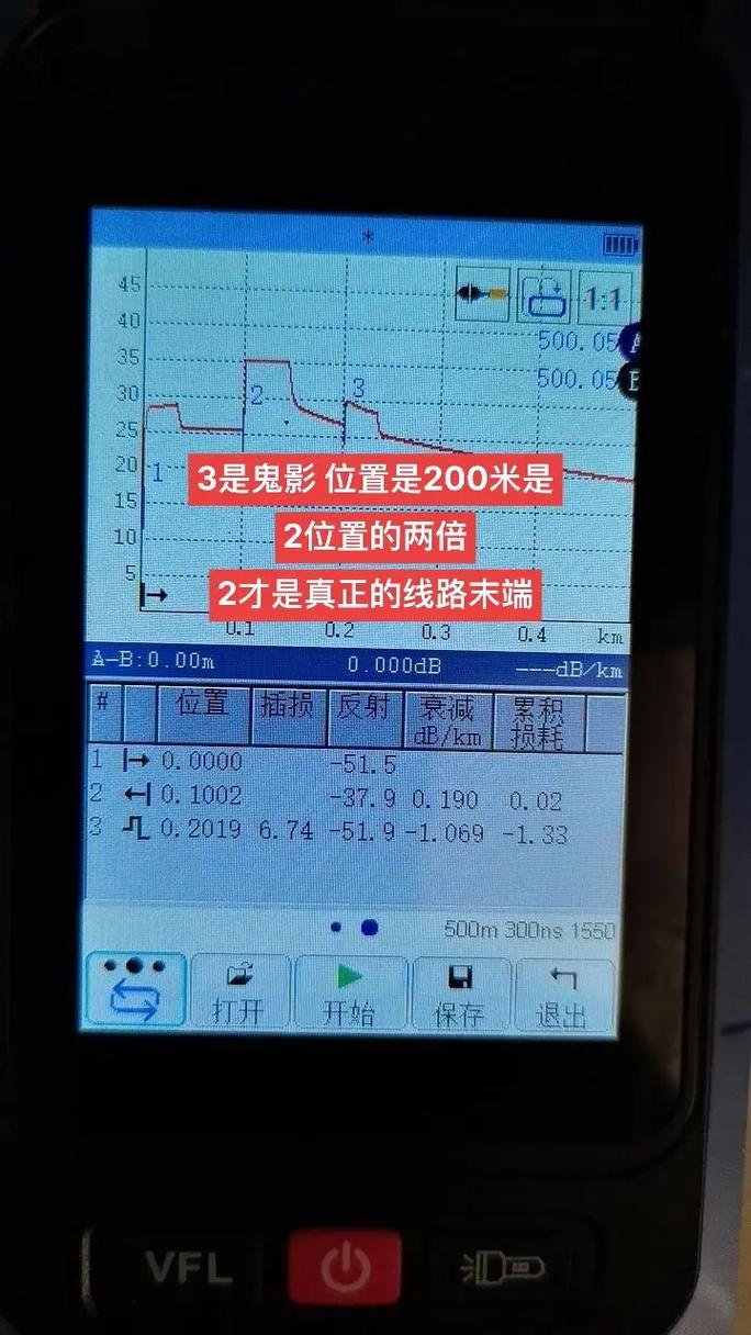如何用otdr测试光纤长度