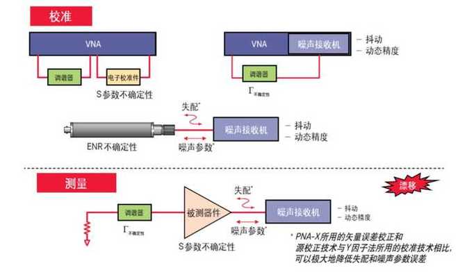 频谱分析仪厂家盘点