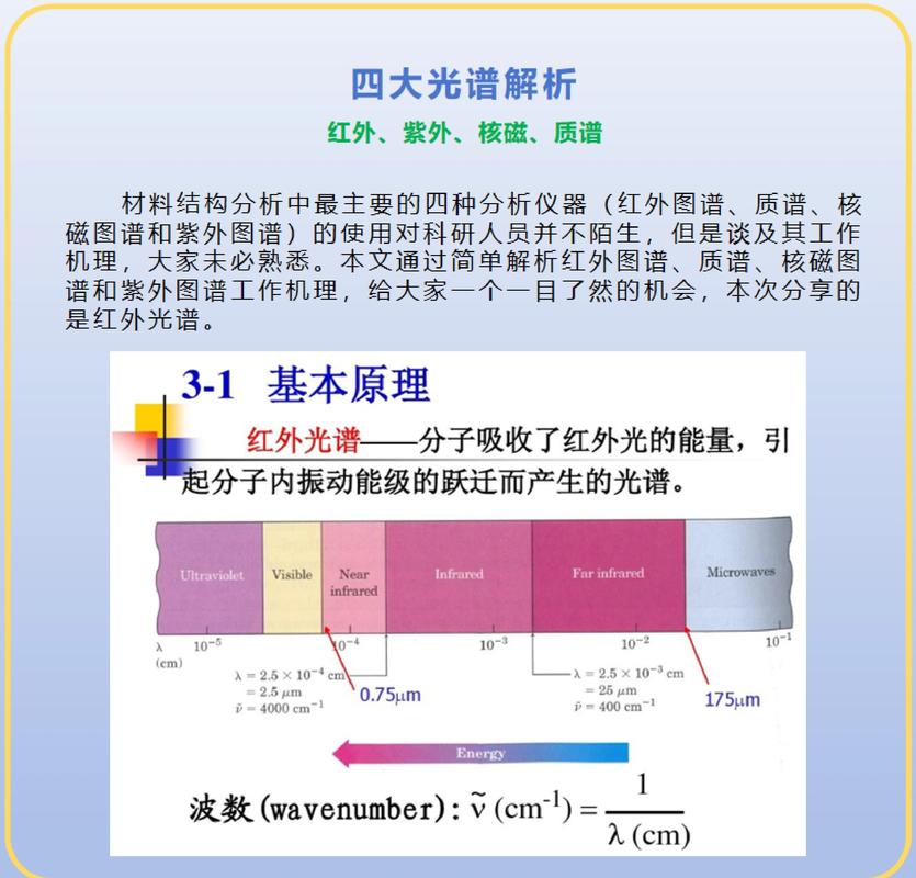 横河光谱分析仪800G光模块测试解决方案