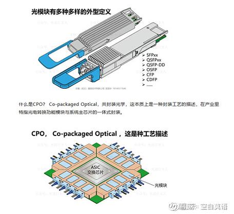 加拿大误码率/传输测试端口选型的简单介绍