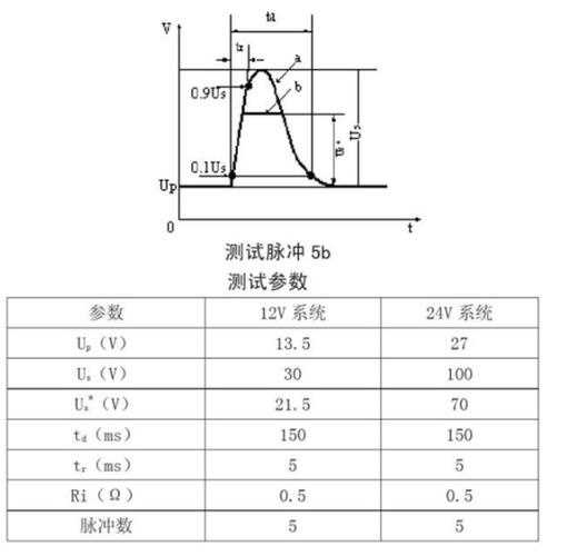 Keithley吉时利2182A型纳伏表