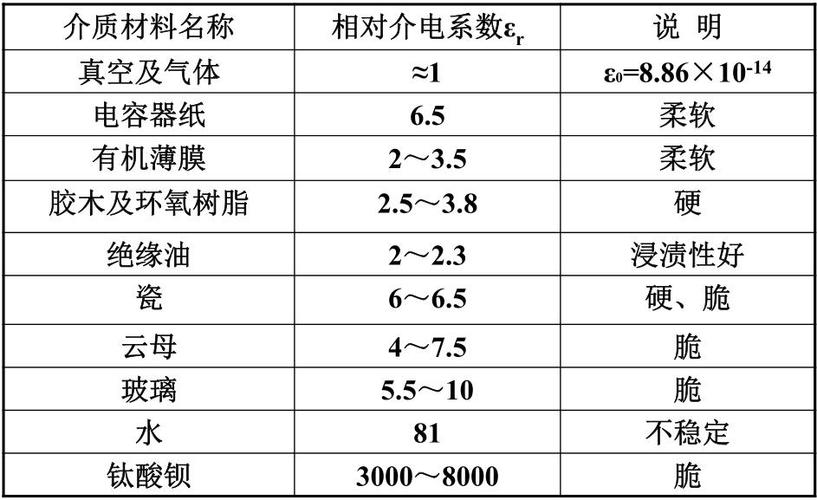 介电常数实部虚部怎么算的