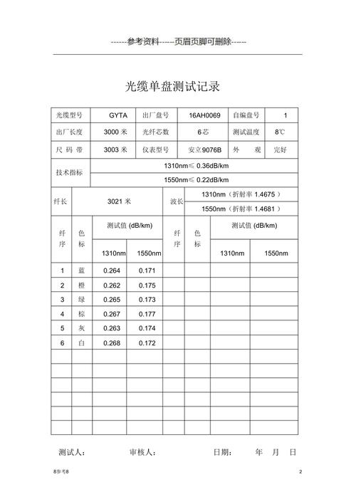 光缆测试怎么测