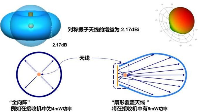是德信号发生器M9383B租赁
