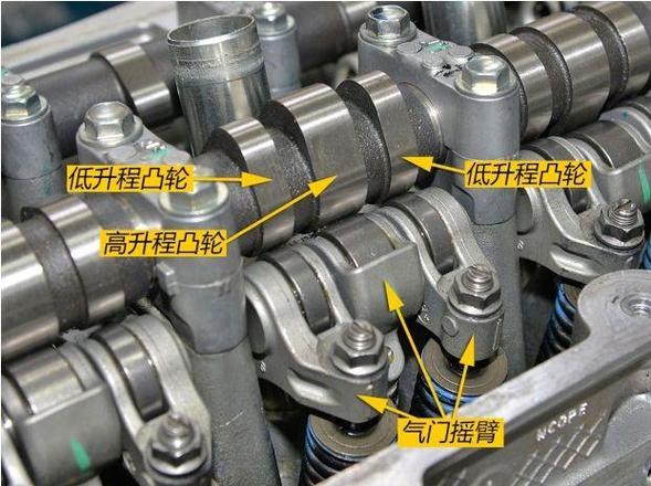 i-vtec怎么读