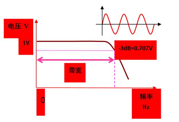传输指标测试指标之-最大-20dB谱宽及最小边模抑制比