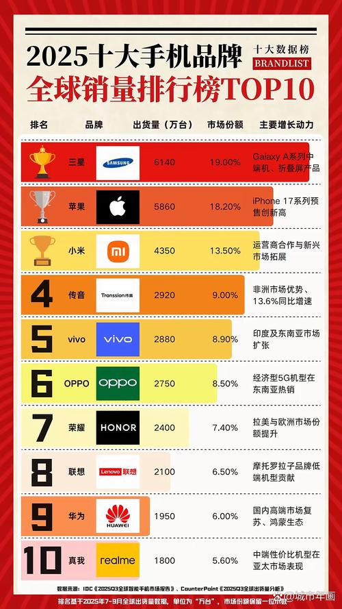 华为荣耀8X和8Xmax哪个更好?有什么区别