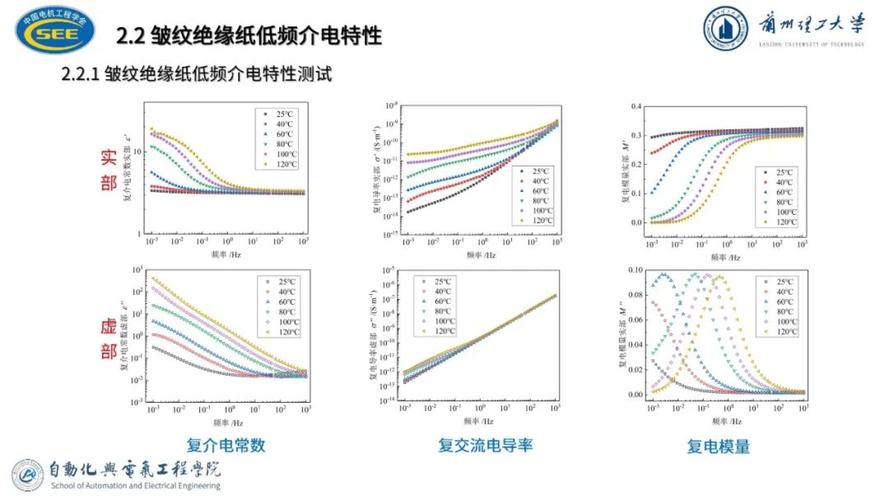 是德N5241B矢量网络分析仪伯德图测试
