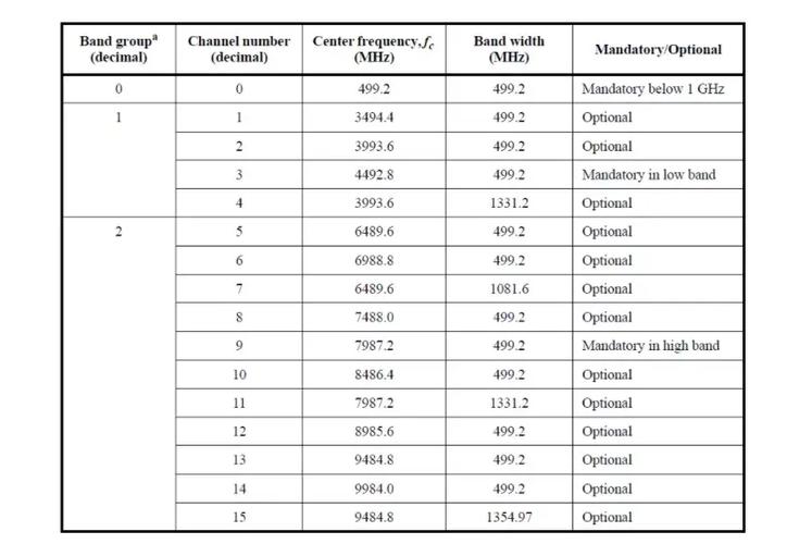 UWB华丽转身下的测试新“武器”——非信令综测仪